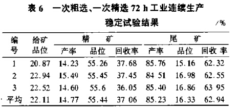 一次粗選、一次粗選72h工業(yè)連續(xù)生產(chǎn)穩(wěn)定試驗結果
